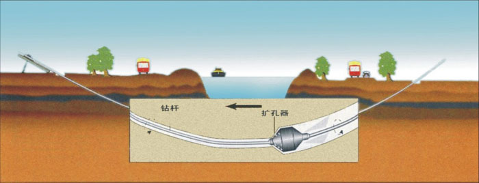 成都非开挖